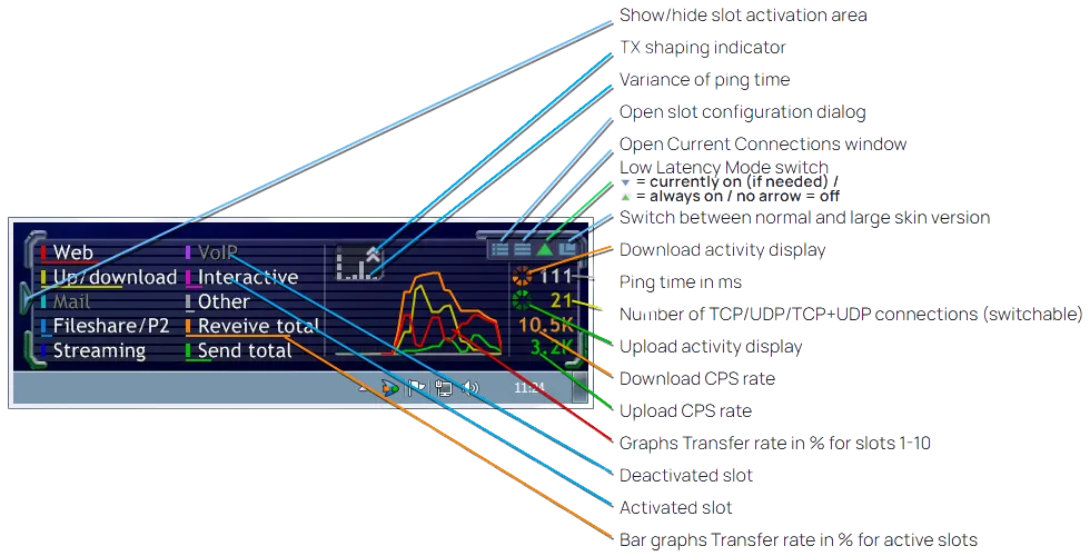 cFosSpeed Traffic Analysis Skin cFosSpeed Traffic Analysis Skin