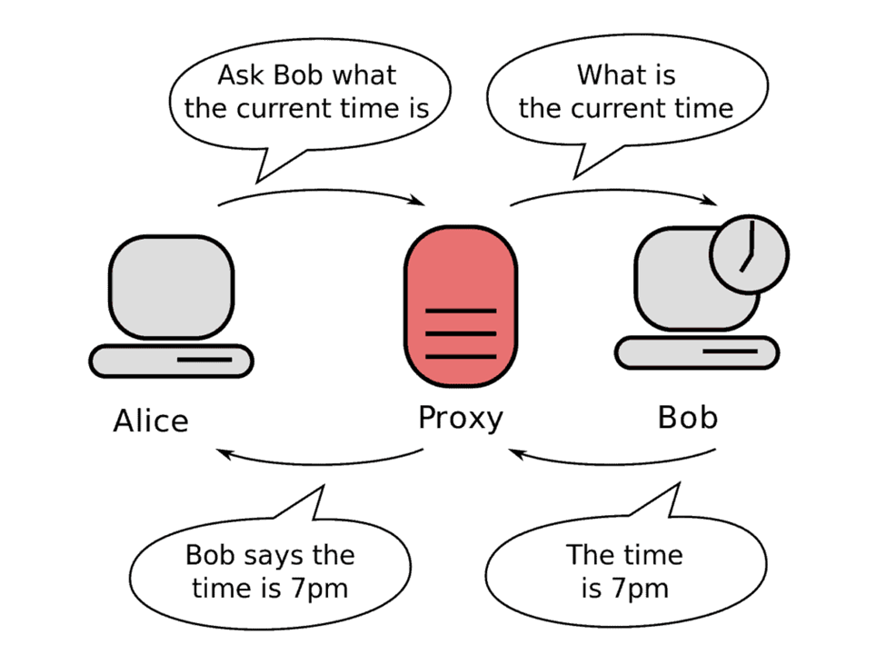 a cartoon explaining how proxy works