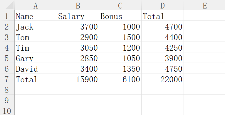 How to quickly sum using a shortcut key in Excel?