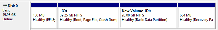 Windows partitions in Disk Management