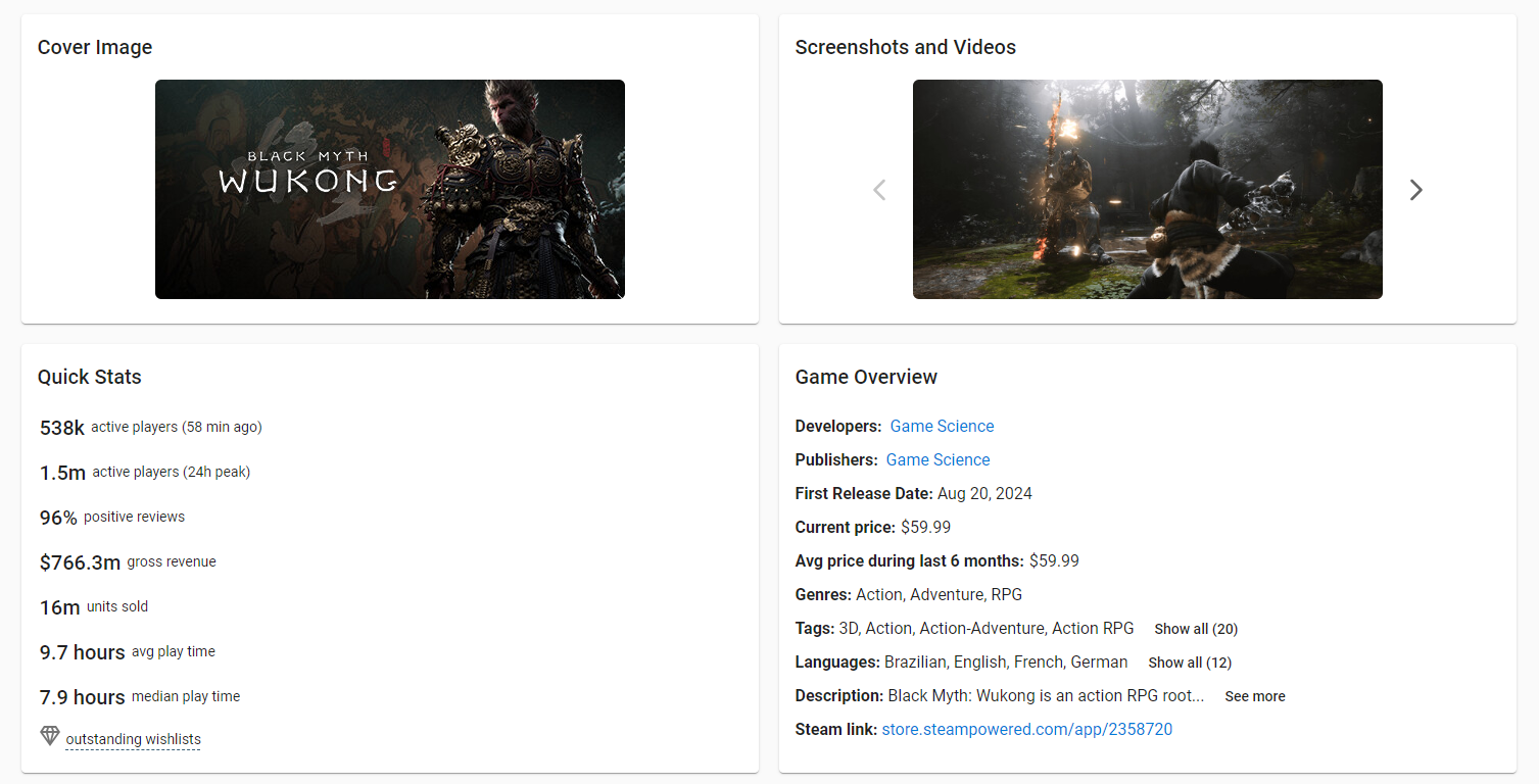 “Black Myth: Wukong” game and sales data from VG Insights “Black Myth: Wukong” game and sales data from VG Insights